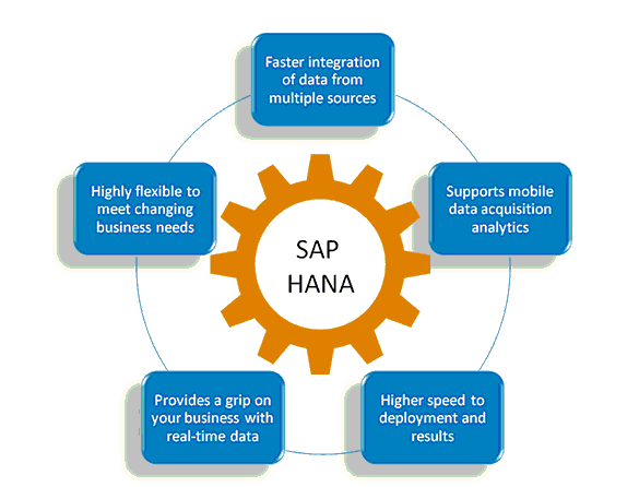 business-benefits-of-s-4-hana-techpoint