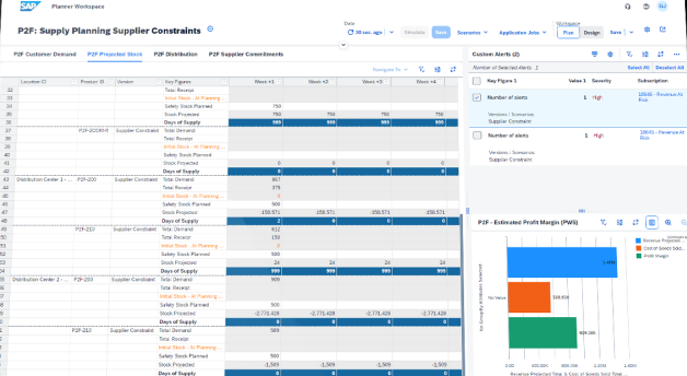 SAP Response and Supply Planning