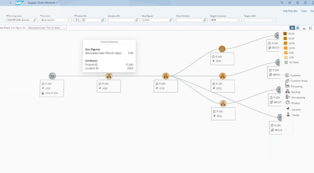 SAP Demand-Driven Replenishment