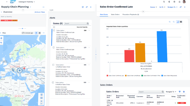 SAP Demand-Driven Replenishment